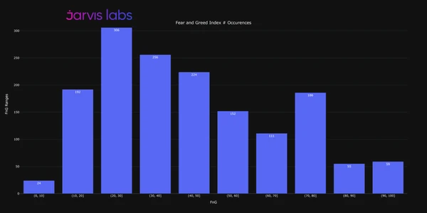 jarvis labs miedo y codicia