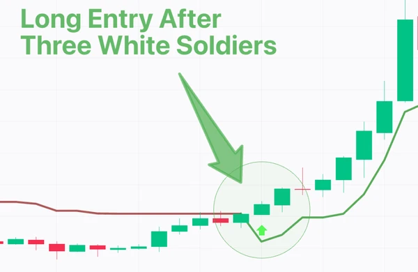 SuperTrend as the Initial Trigger