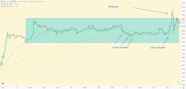 Биткоин на графике 15 минут