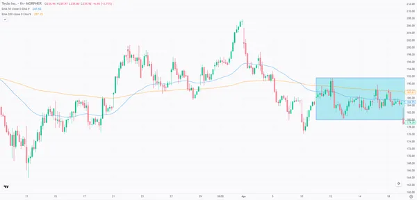 Tesla-Aktie im Stundenchart