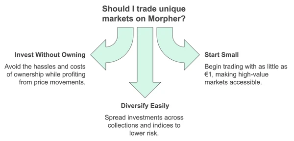 3 Gründe, in einzigartige Märkte auf Morpher zu handeln
