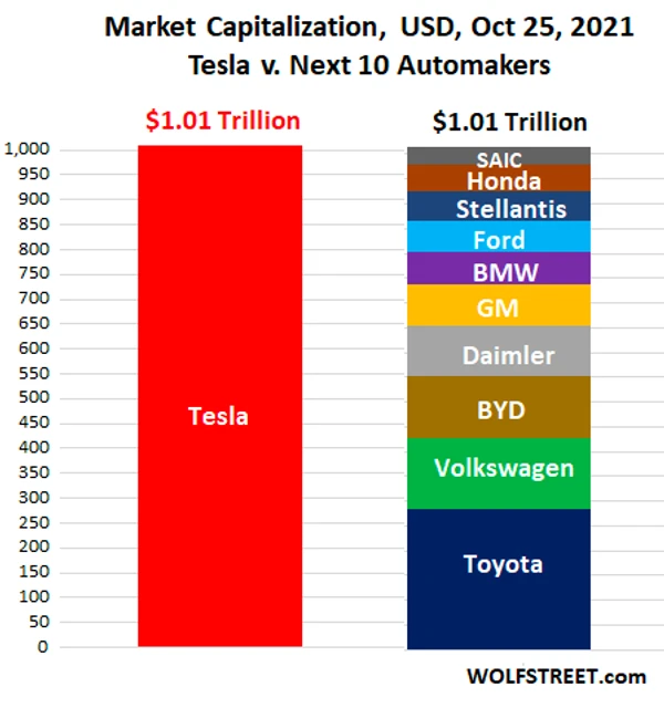 tesla market cap