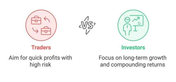 Sind Sie Trader oder Investor?