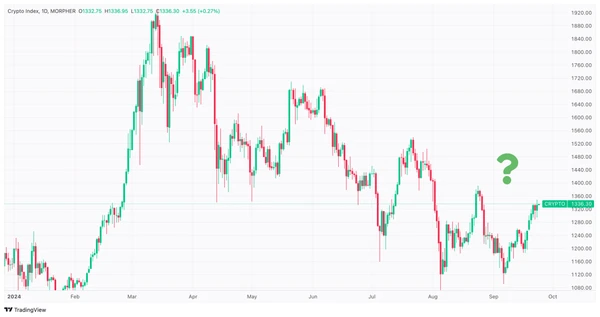 Gráfico del Índice de Mercado Cripto