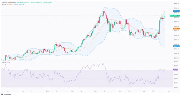 Gráfico ETH/USD