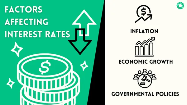 Factors Influant sur les Taux d'Intérêt