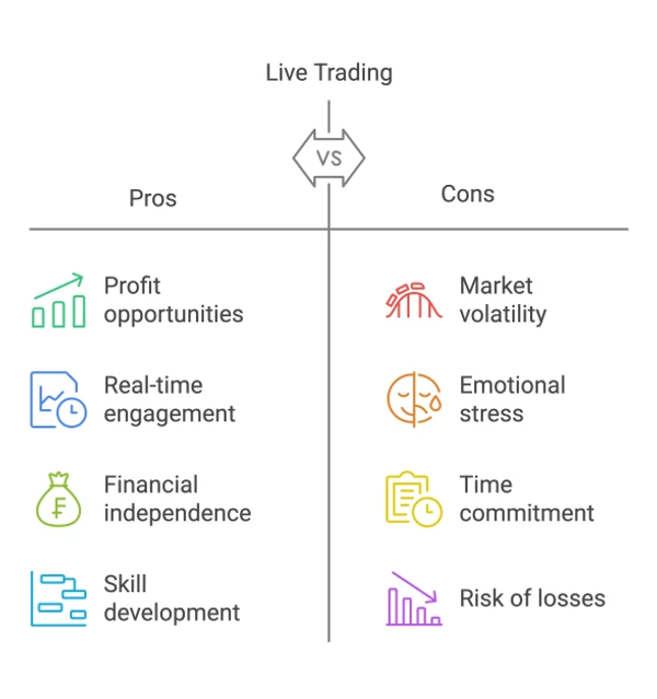 Live trading pros and cons chart