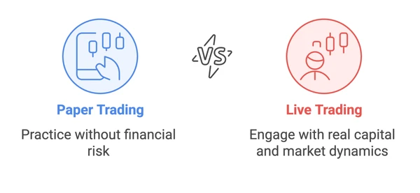 Live trading vs Paper trading