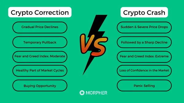 crypto market correction vs crypto market crash