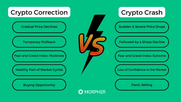 crypto market correction vs crypto market crash