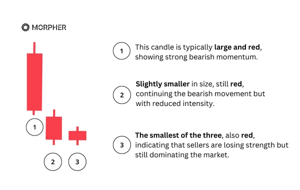 Three Mice Pattern Visual Breakdown