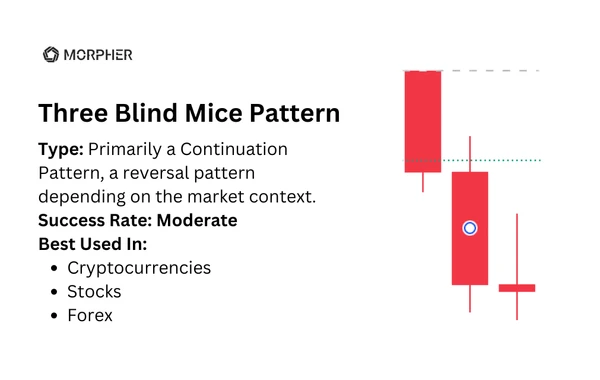 Three Blind Mice Pattern