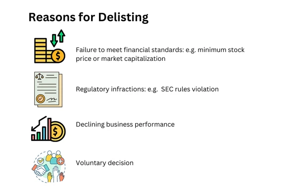 Reasons for an asset delisting