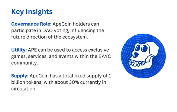 Apecoin Key Insights