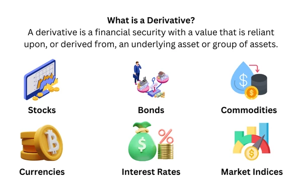 ¿Qué es un Derivado?