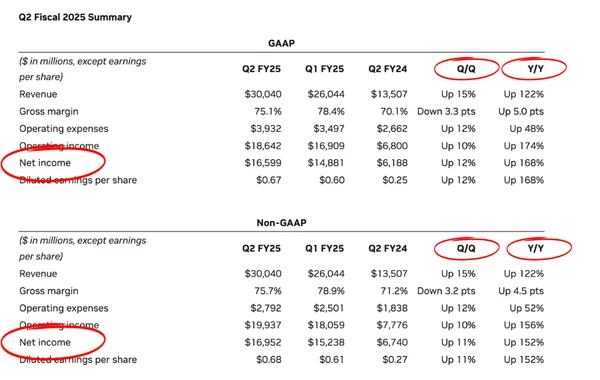 How to Read a Company's Earnings Reports? - Morpher