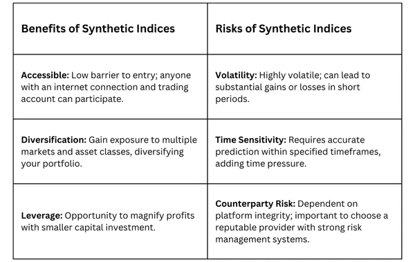 Getting Started with Synthetic Indices Trading