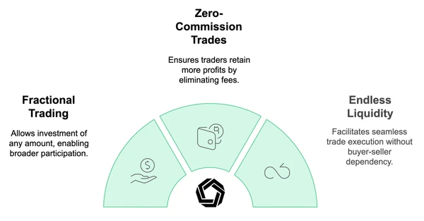 Fonctionnalités de Tokenomics Morpher