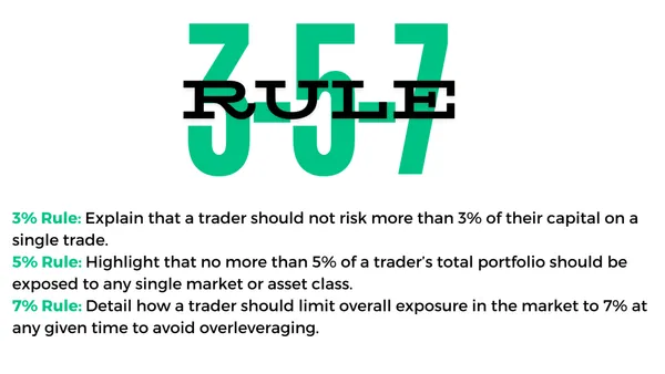 357 Rule Infographic