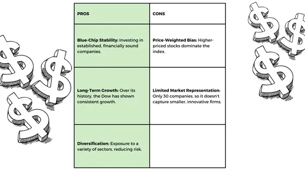 Avantages et inconvénients d'investir dans le Dow Jones