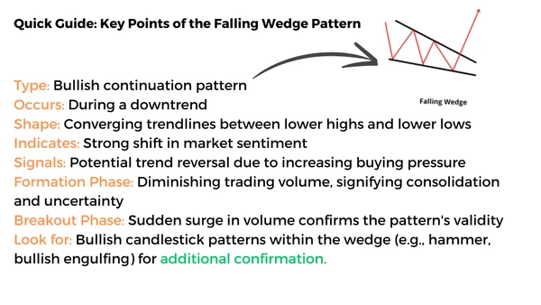 Wichtige Punkte des Falling Wedge Musters