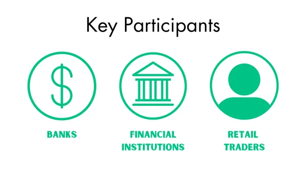 Forex market participants