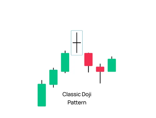 patrón doji clásico