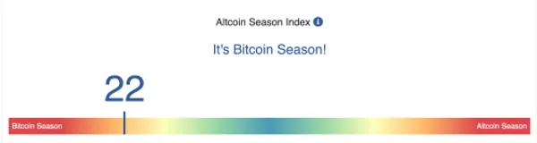 Altcoin season index