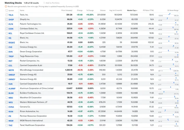 Most volatile stocks chart 2024