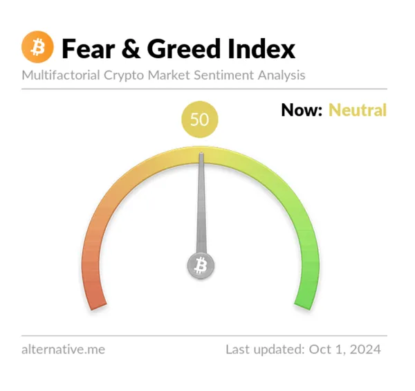 Crypto Fear and Greed Index