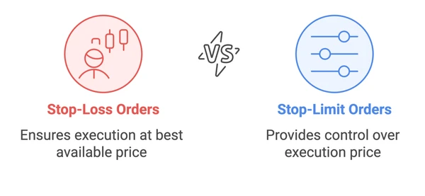 Stop Loss vs Stop Limit Orders