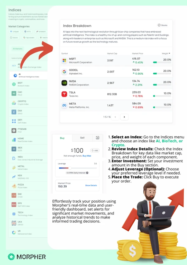 Guide étape par étape pour le trading d'indices Morpher