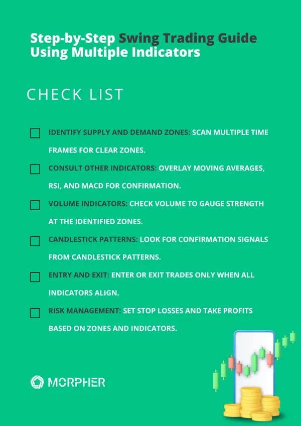 Lista de Verificación de Swing Trading con Zonas de Oferta y Demanda