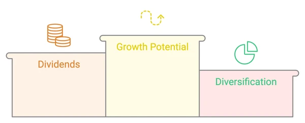 Why do people invest in stock market? 3 reasons with examples