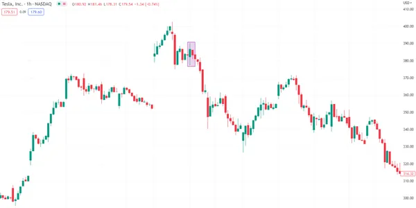 Motif Harami baissier sur un graphique