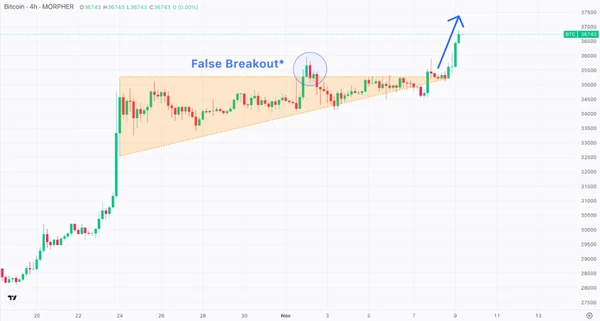 breakout trading