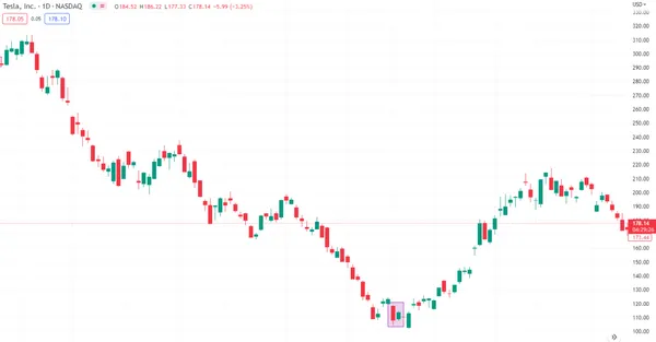 Bullish Harami Pattern on a chart