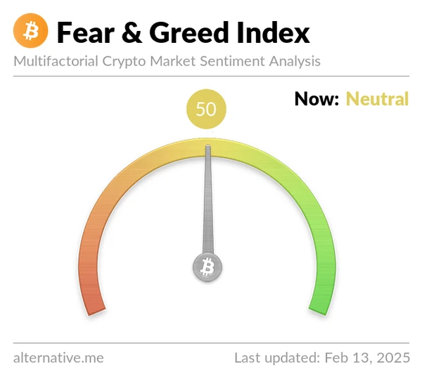 Dernier Indice de Peur & Greed en Crypto