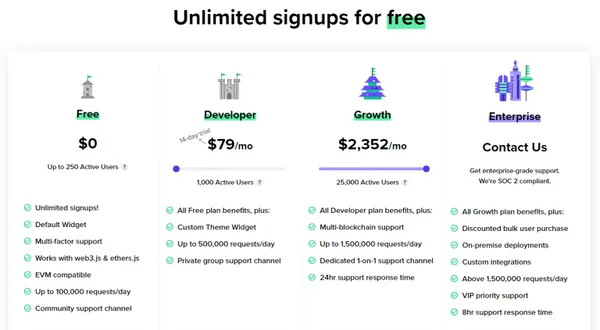 Fortmatic wallet pricing options from free to enterprise.