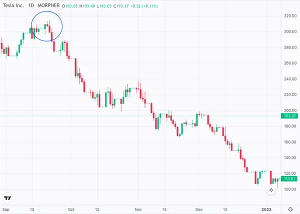 Tesla-Aktien Abendstern-Kerzenmuster