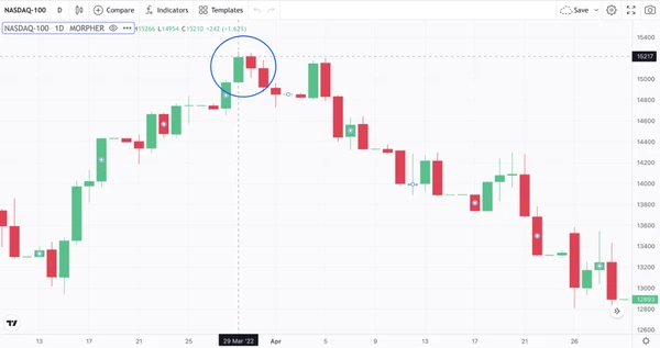 Tweezer Top on NASDAQ-100 on Morpher