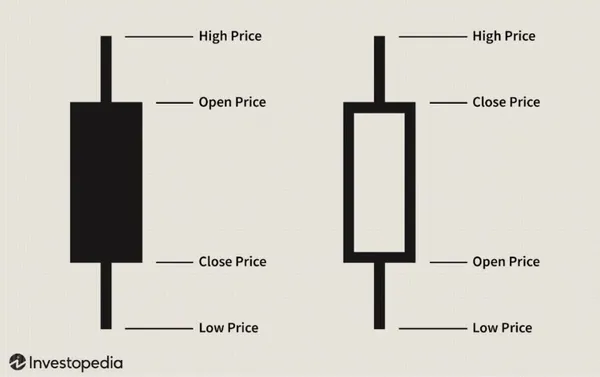 Candlesticks