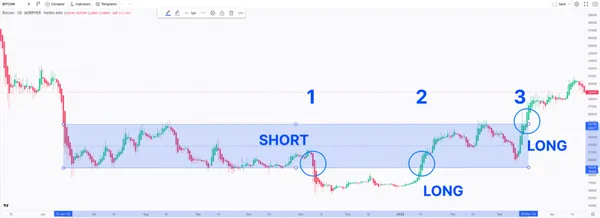 Breakout Trading Strategy Morpher 