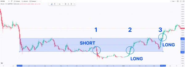 Stratégie de trading de rupture Morpher