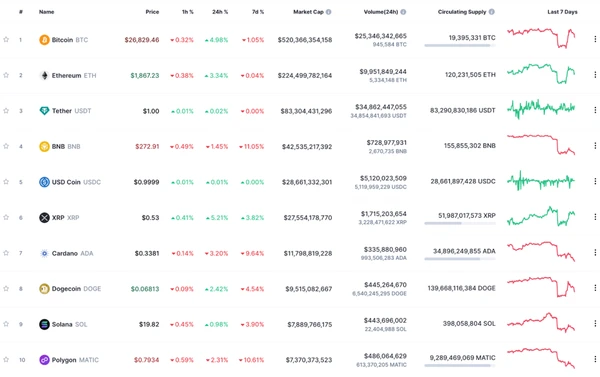 capitalización de mercado de criptomonedas