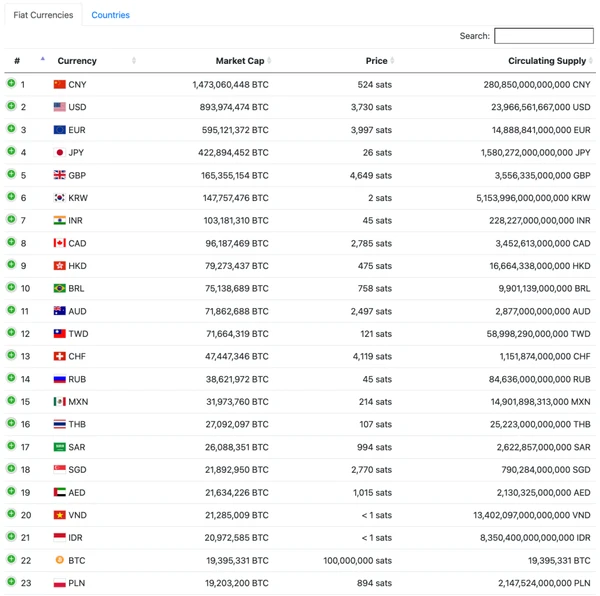 fiatmarketcap