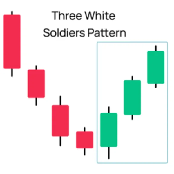 Tres Soldados Blancos (fuente: Morpher.com)