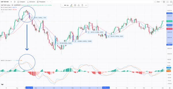 mean reversion strategy