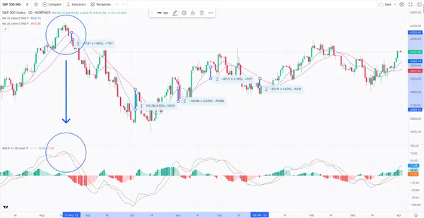 estrategia de reversión a la media