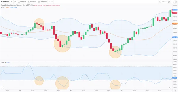 Bandas de Bollinger en Mercados Únicos